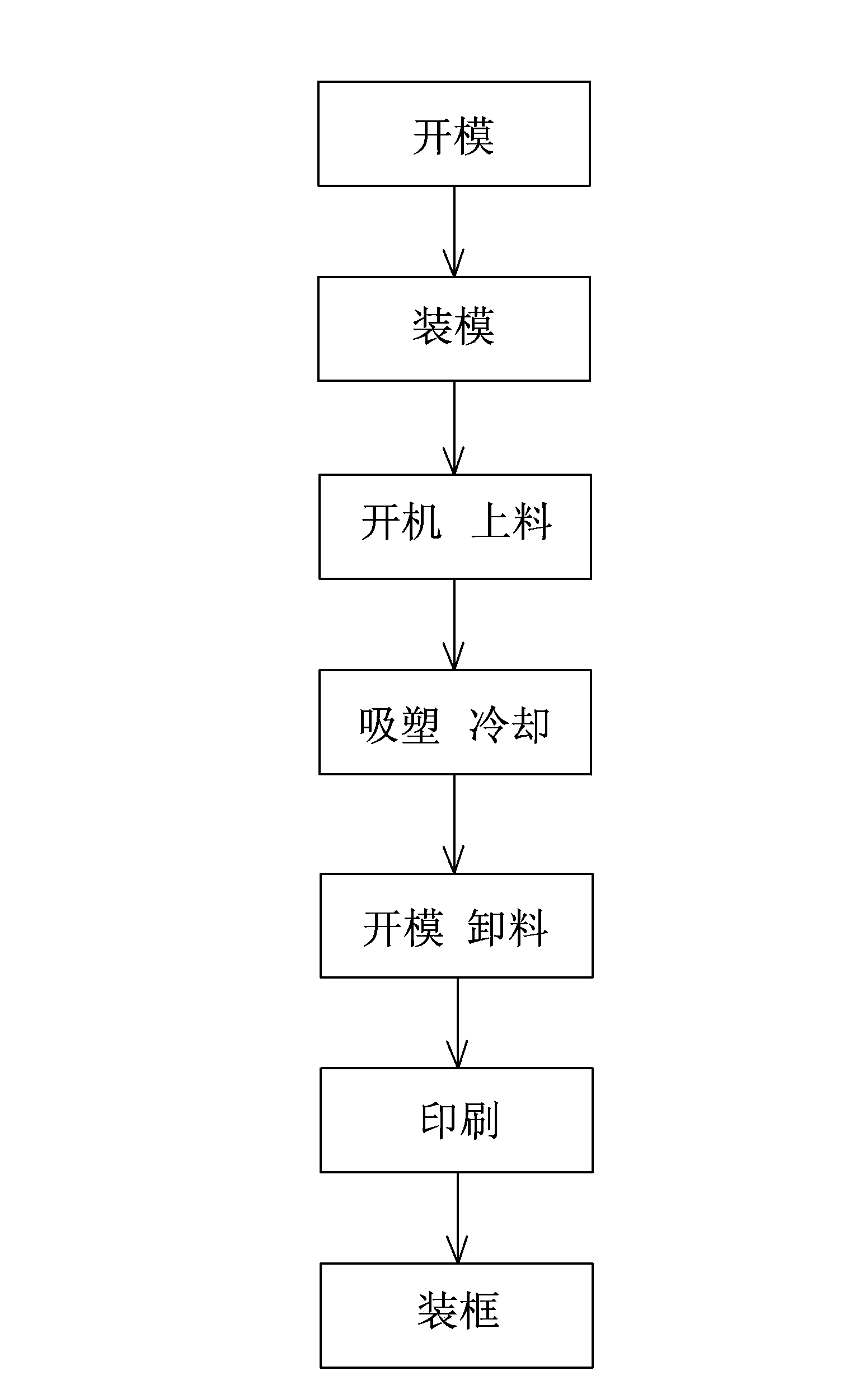 Three-dimensional topographic map model and forming process thereof