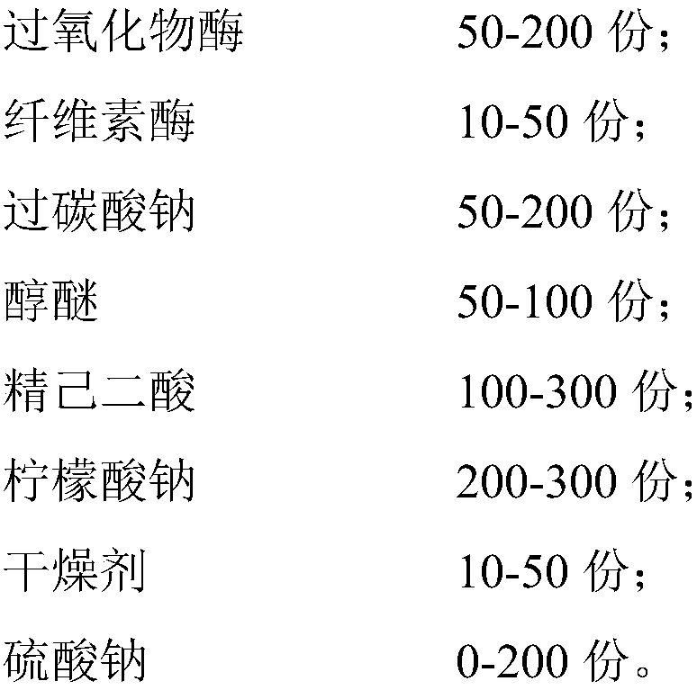 Soaping enzyme for denim fabric washing and preparation technology thereof