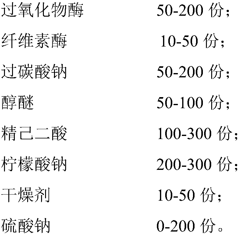 Soaping enzyme for denim fabric washing and preparation technology thereof