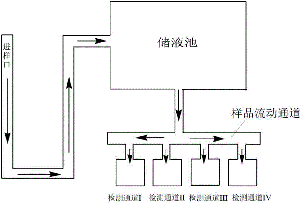 Reagent card for detecting therapeutic effect of thienopyridine antiplatelet drugs and application method and application of reagent card