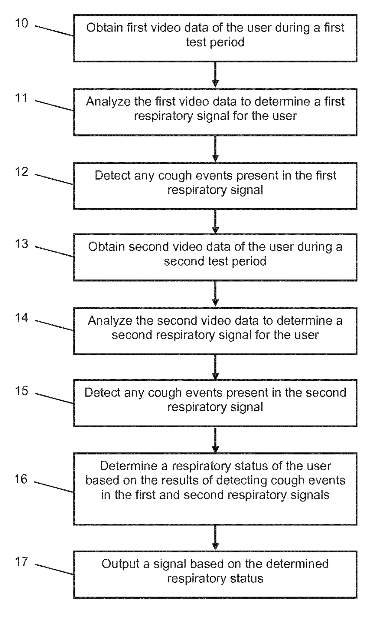 Non-invasive monitoring of pulmonary conditions