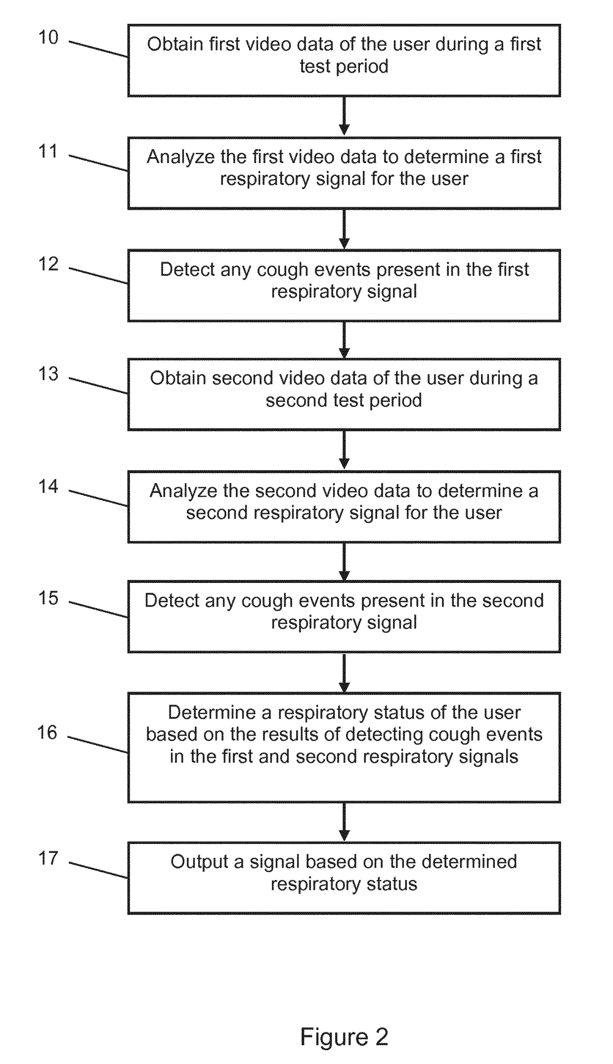 Non-invasive monitoring of pulmonary conditions