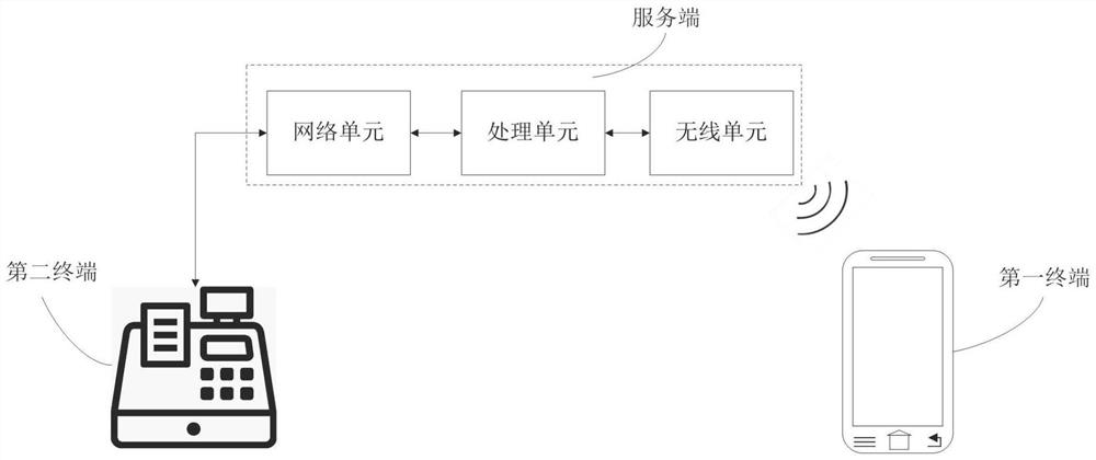 Mobile payment method, system and device and storage medium