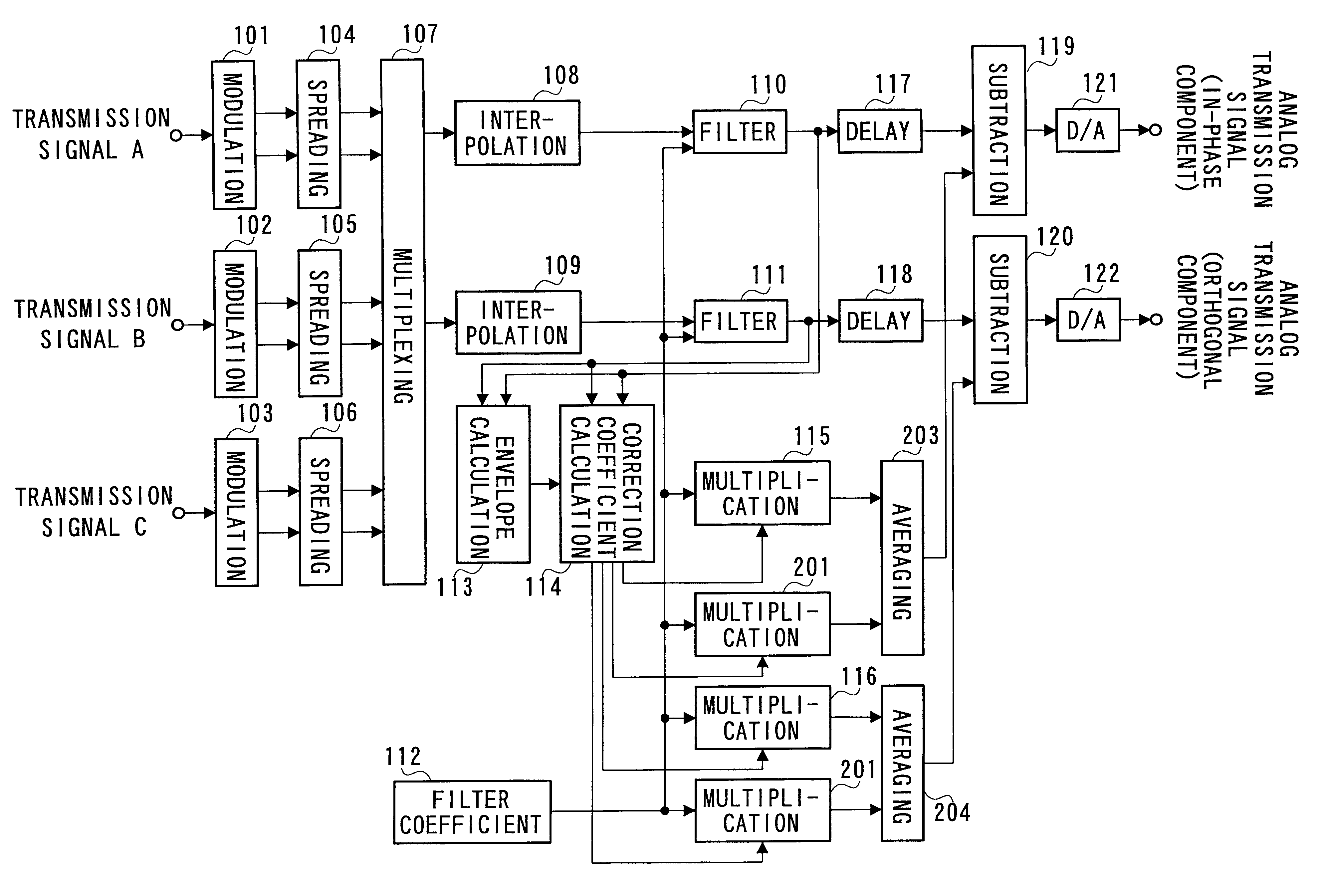 Base station apparatus and method for suppressing peak electric power