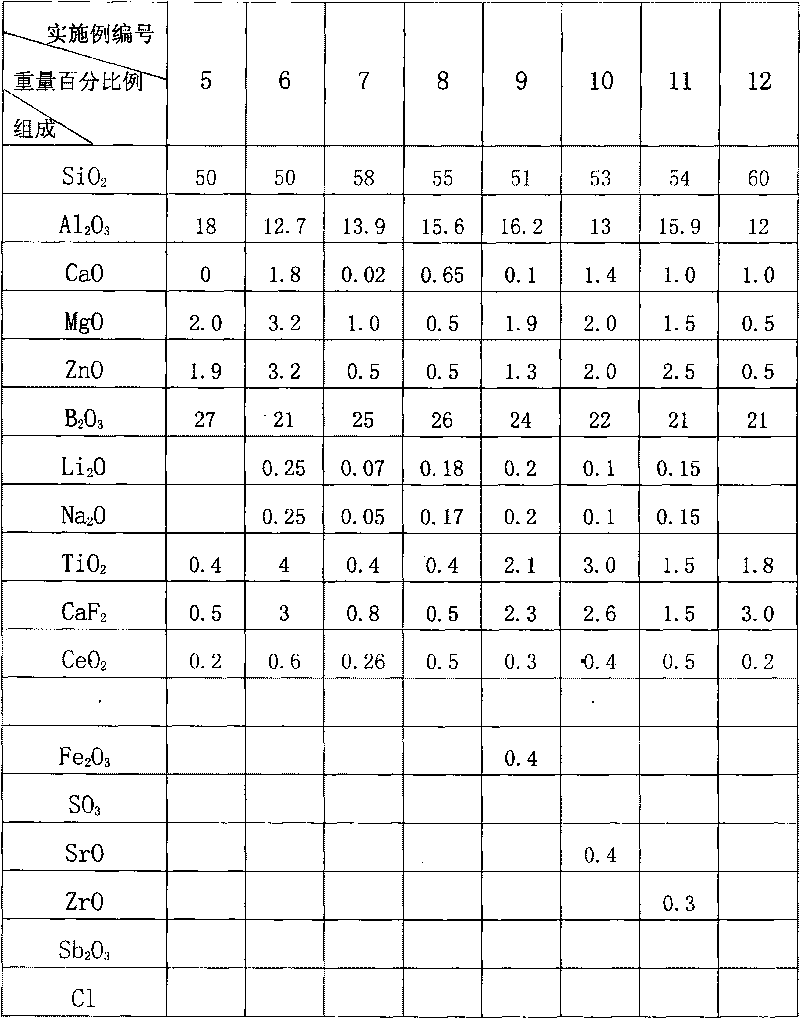 Glass fiber with low dielectric constant for high frequency high-density circuit board