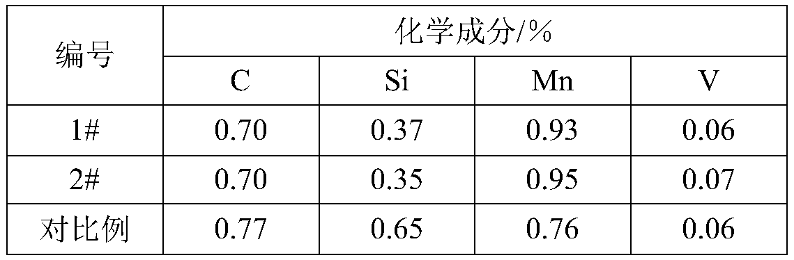 Steel rail for subways and preparation method of steel rail