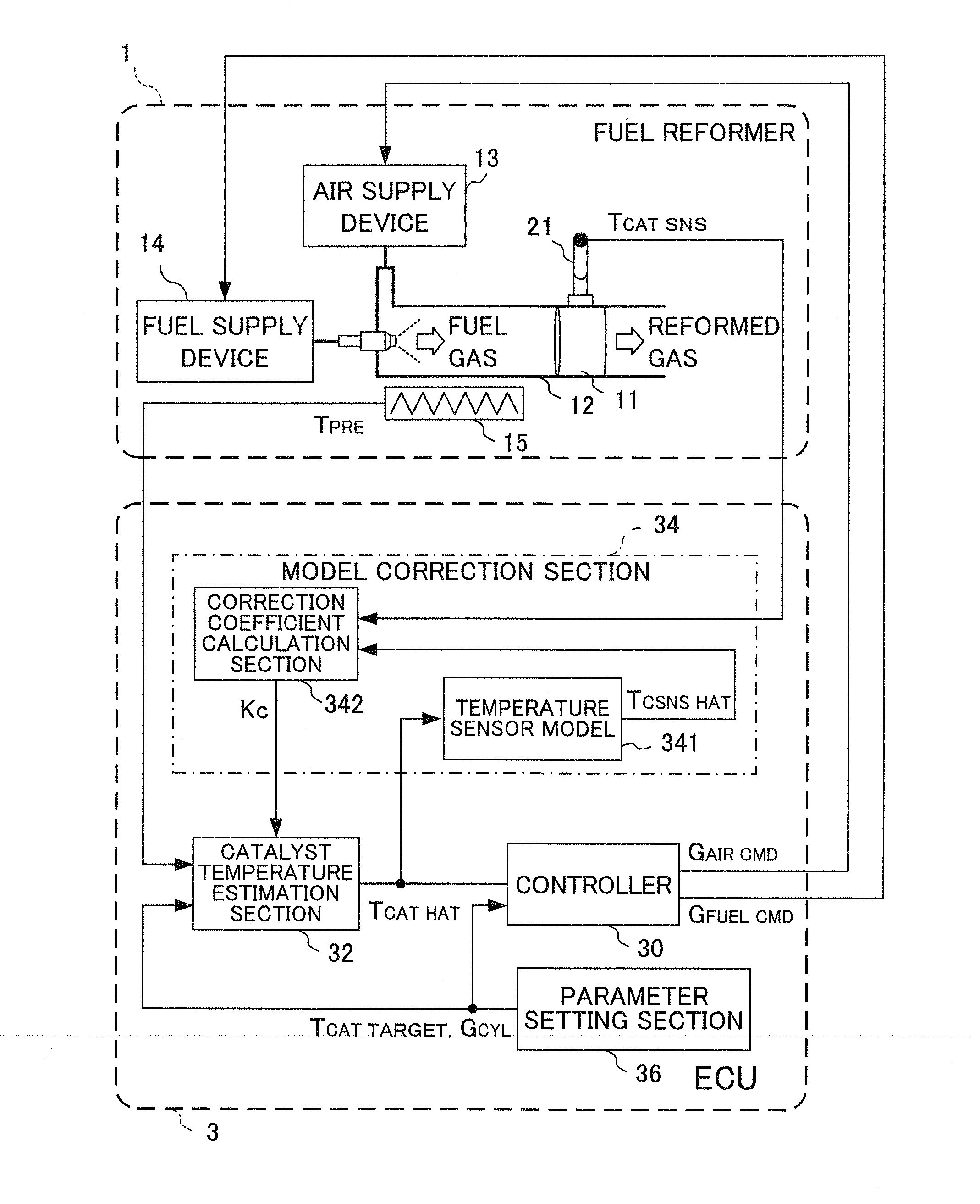 Control apparatus for fuel reformer