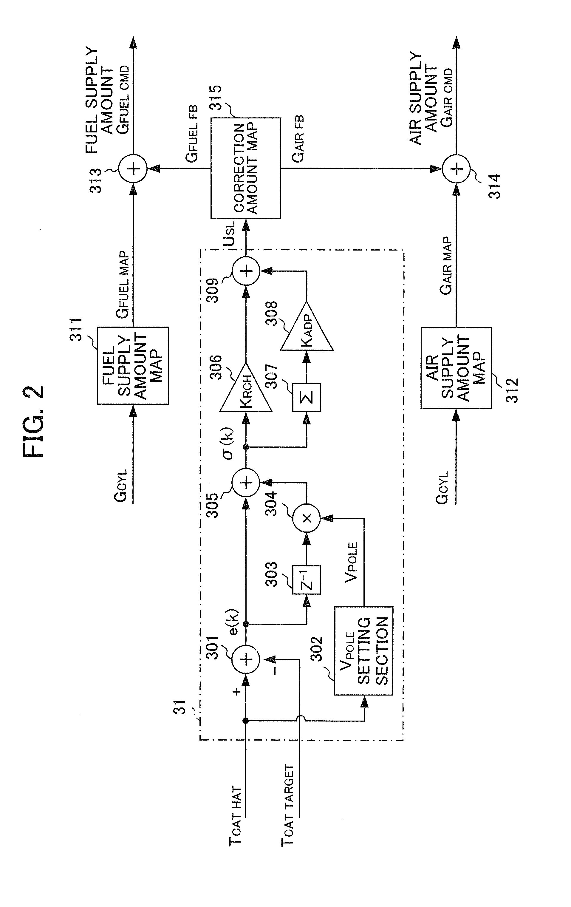 Control apparatus for fuel reformer