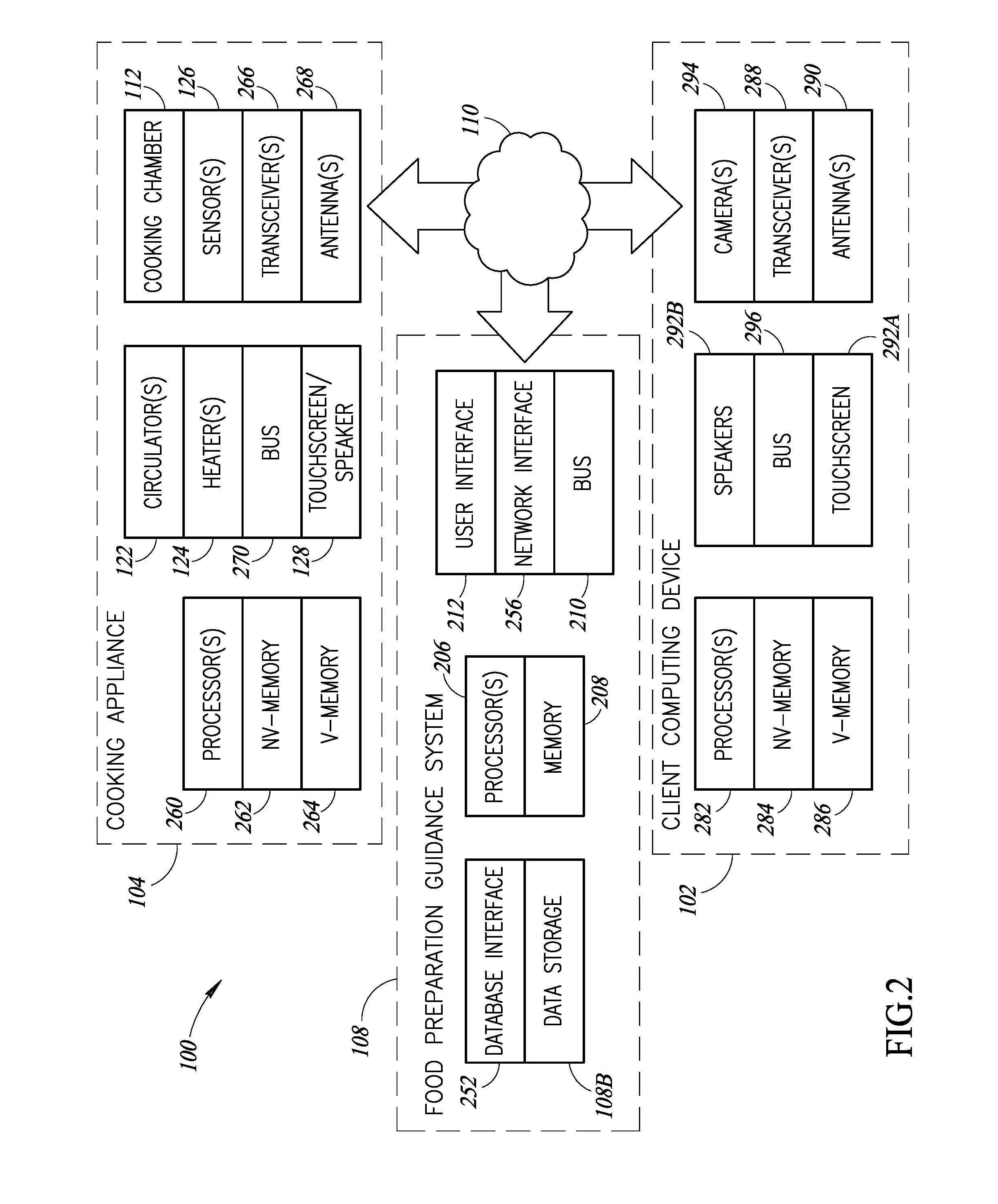 Food preparation control system