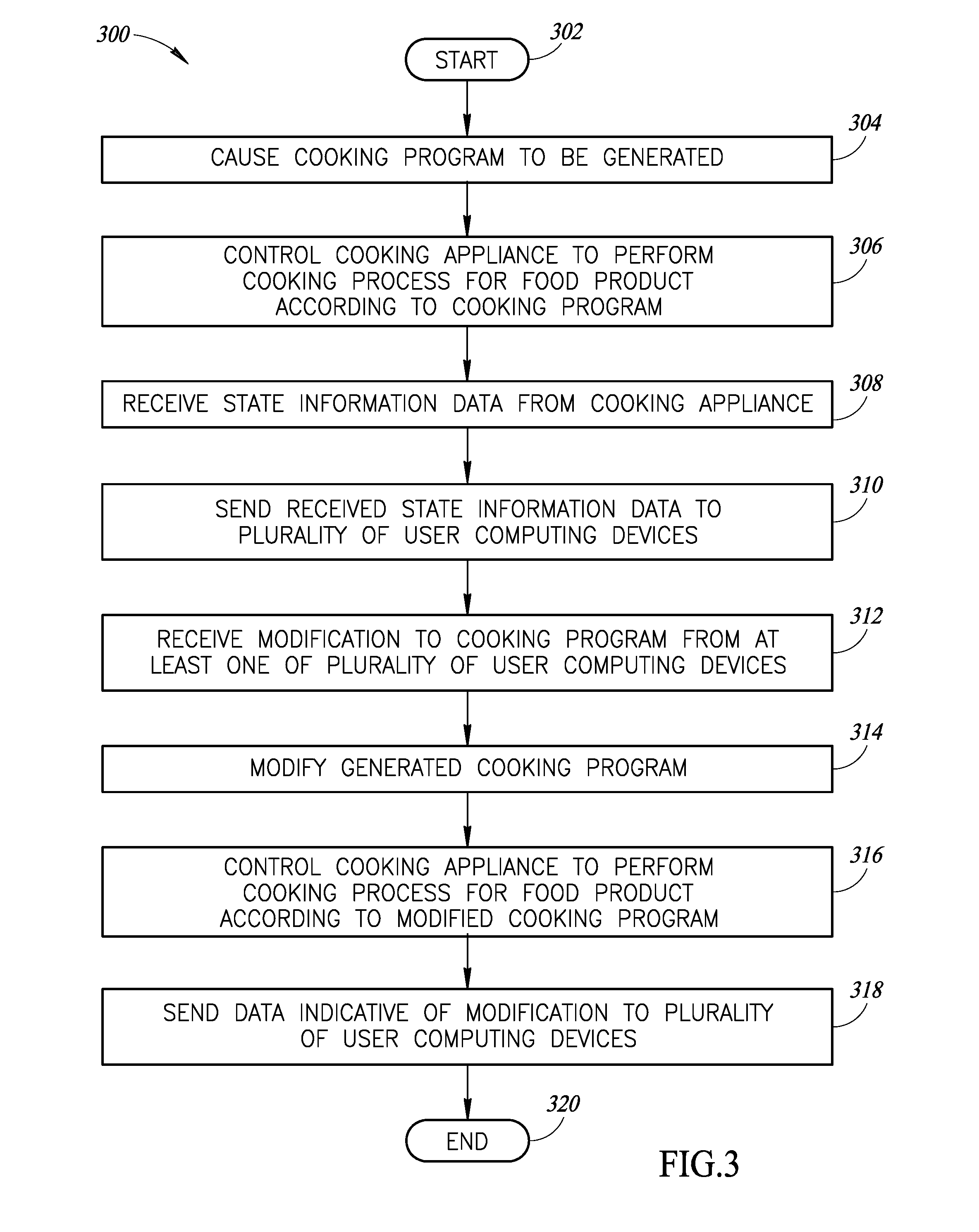 Food preparation control system