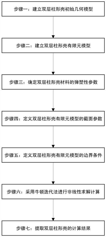 Method for calculating ultimate bearing capacity value of double-layer cylindrical pressure-resistant shell