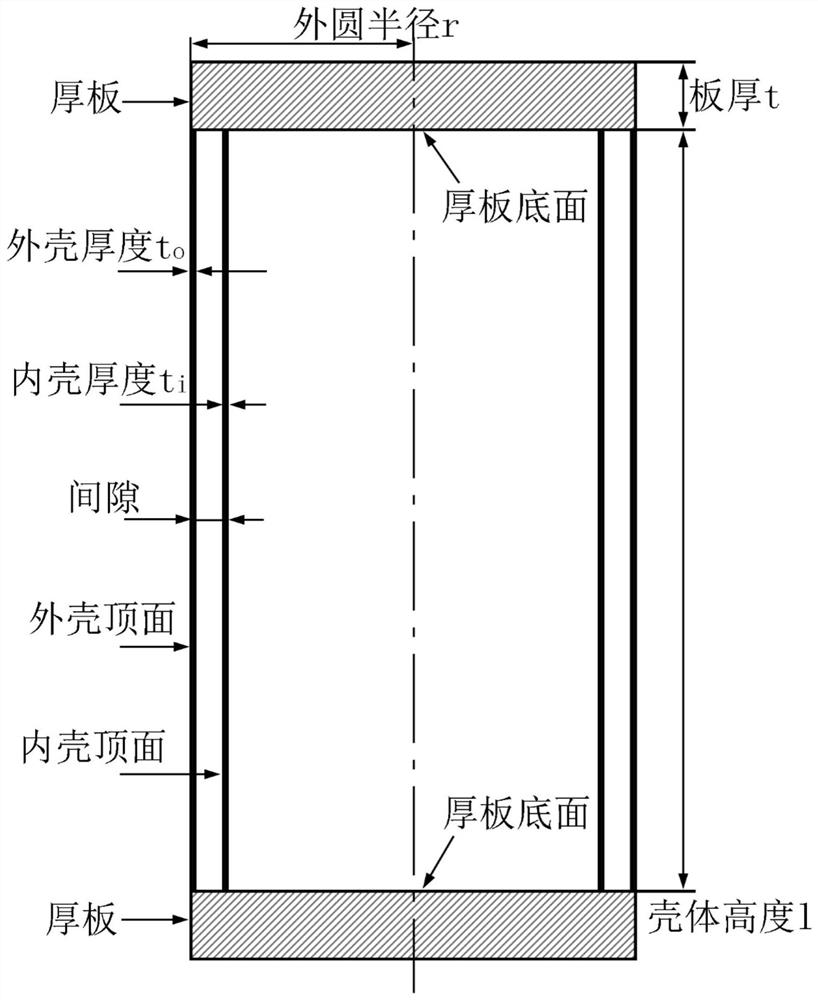 Method for calculating ultimate bearing capacity value of double-layer cylindrical pressure-resistant shell