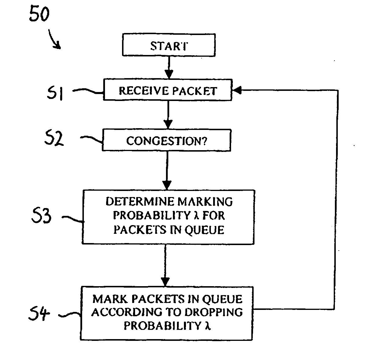 Methods and apparatus for use in packet-switched data communication networks