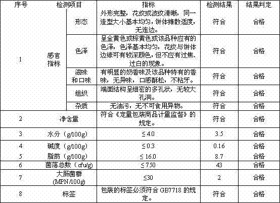 Health-care sweet potato leaf cake and preparation method thereof