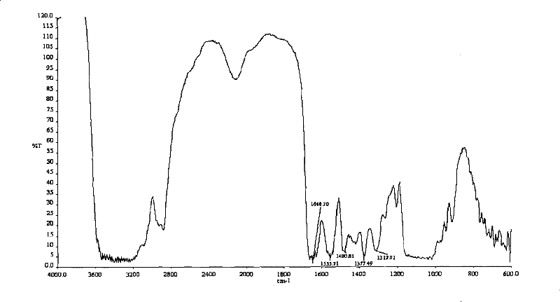 Process for preparing O-2'-hydroxypropyl trimethyl ammonium chloride chitosan