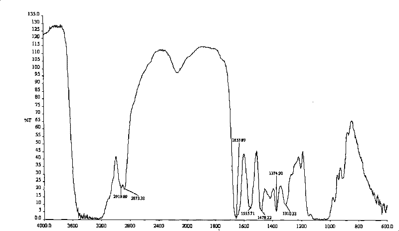 Process for preparing O-2'-hydroxypropyl trimethyl ammonium chloride chitosan