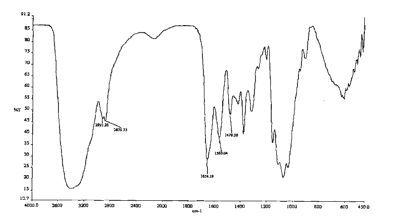 Process for preparing O-2'-hydroxypropyl trimethyl ammonium chloride chitosan