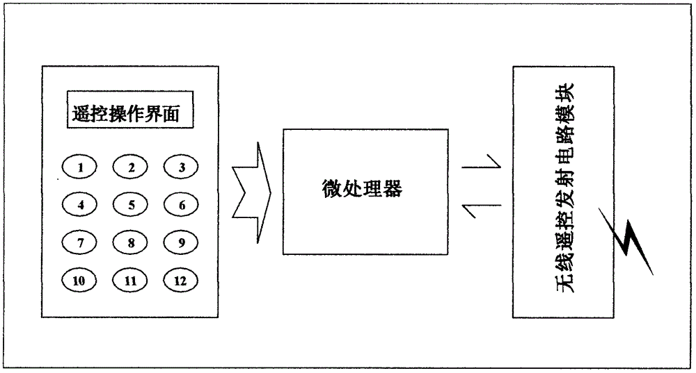 Code grouping smart remote control lamp circuit