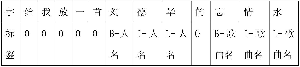 Named entity identification method based on neural network and computer storage medium