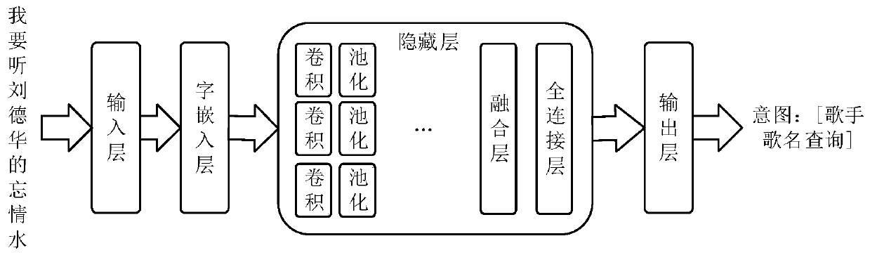 Named entity identification method based on neural network and computer storage medium