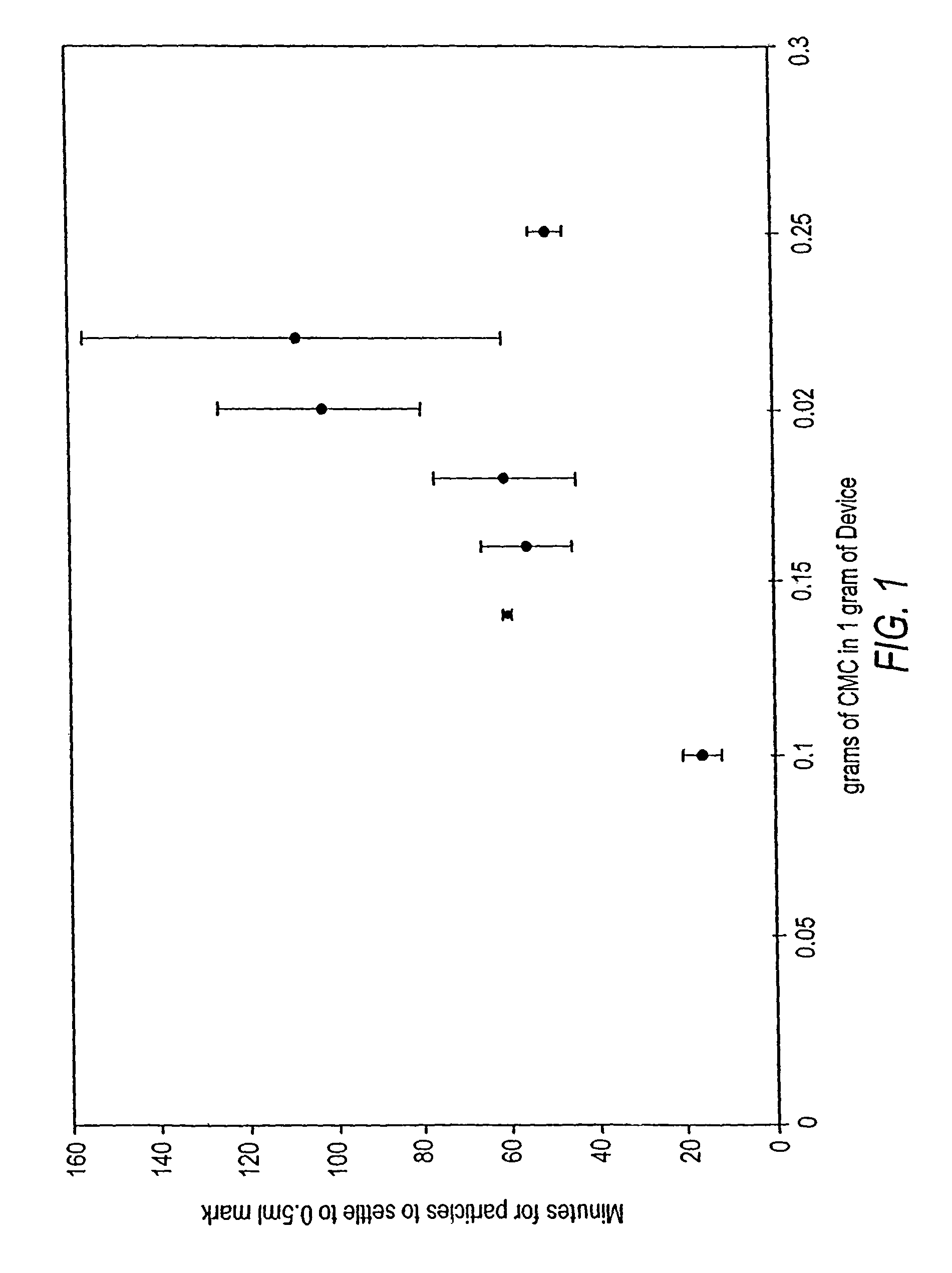 Osteogenic devices and methods of use thereof for repair of endochondral bone, osteochondral and chondral defects