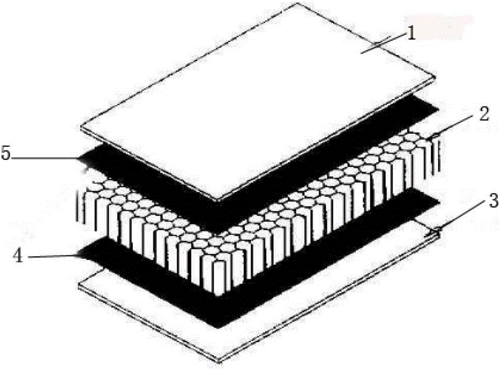 Aramid paper honeycomb sandwich composite structure with high strength and light weight