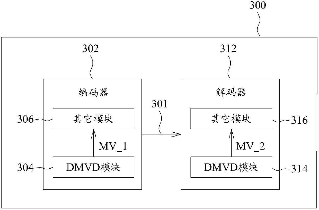 Methods for decoder-side motion vector derivation