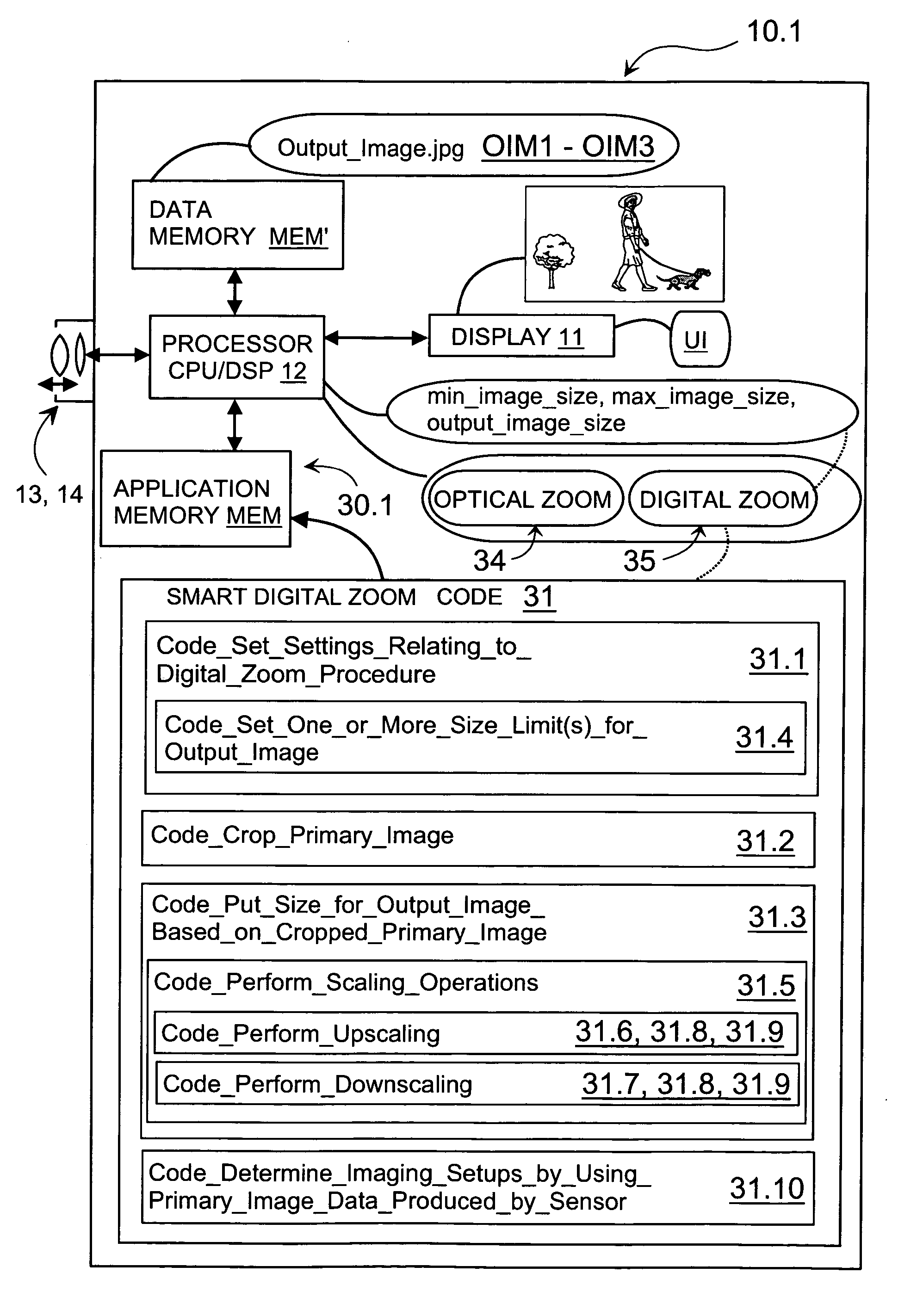 Digital camera devices and methods for implementing digital zoom in digital camera devices and corresponding program products