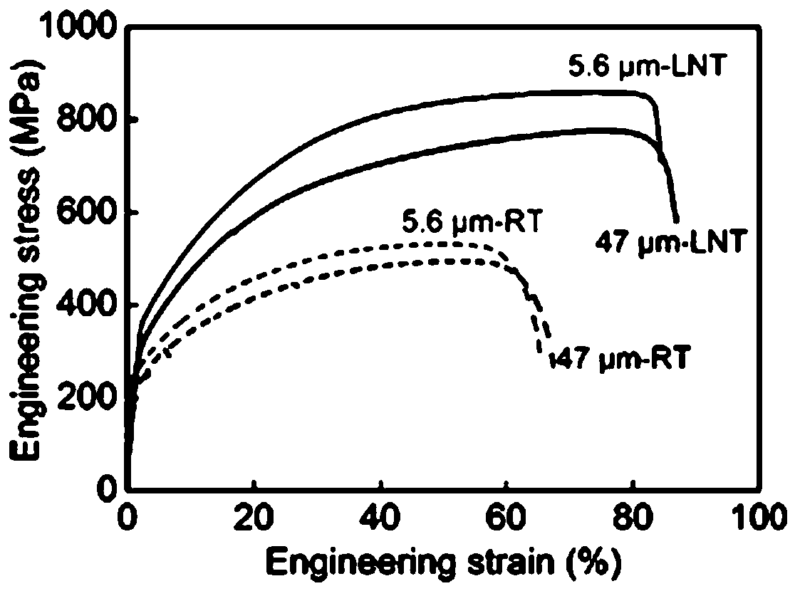 Super-tenacity steel and iron material and manufacturing method thereof