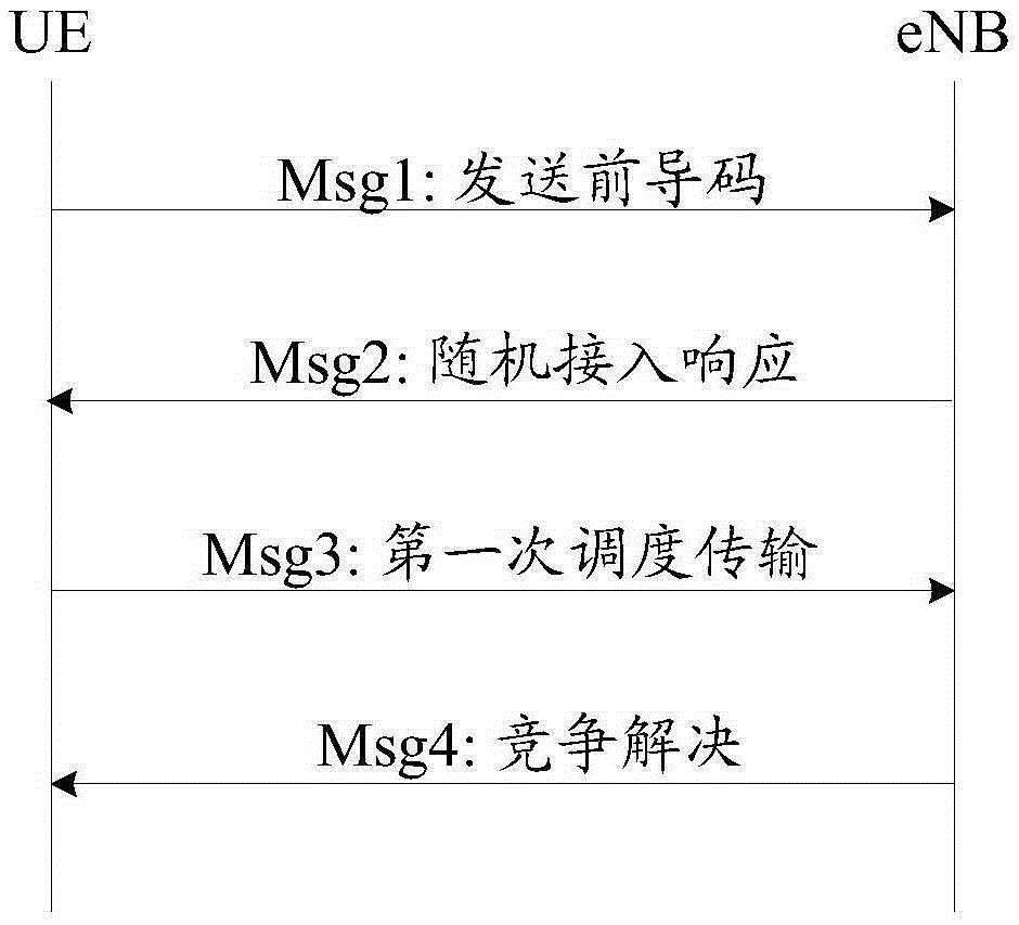 Random access response RAR transmission method and related device