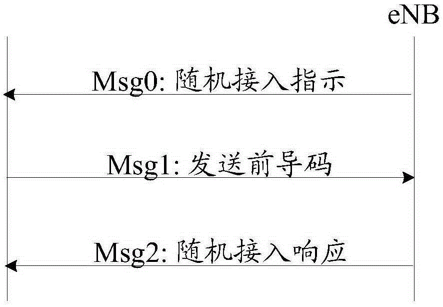 Random access response RAR transmission method and related device