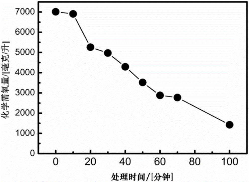 Optical/electrical-Fenton sewage treatment device based on boron-doped diamond film electrode