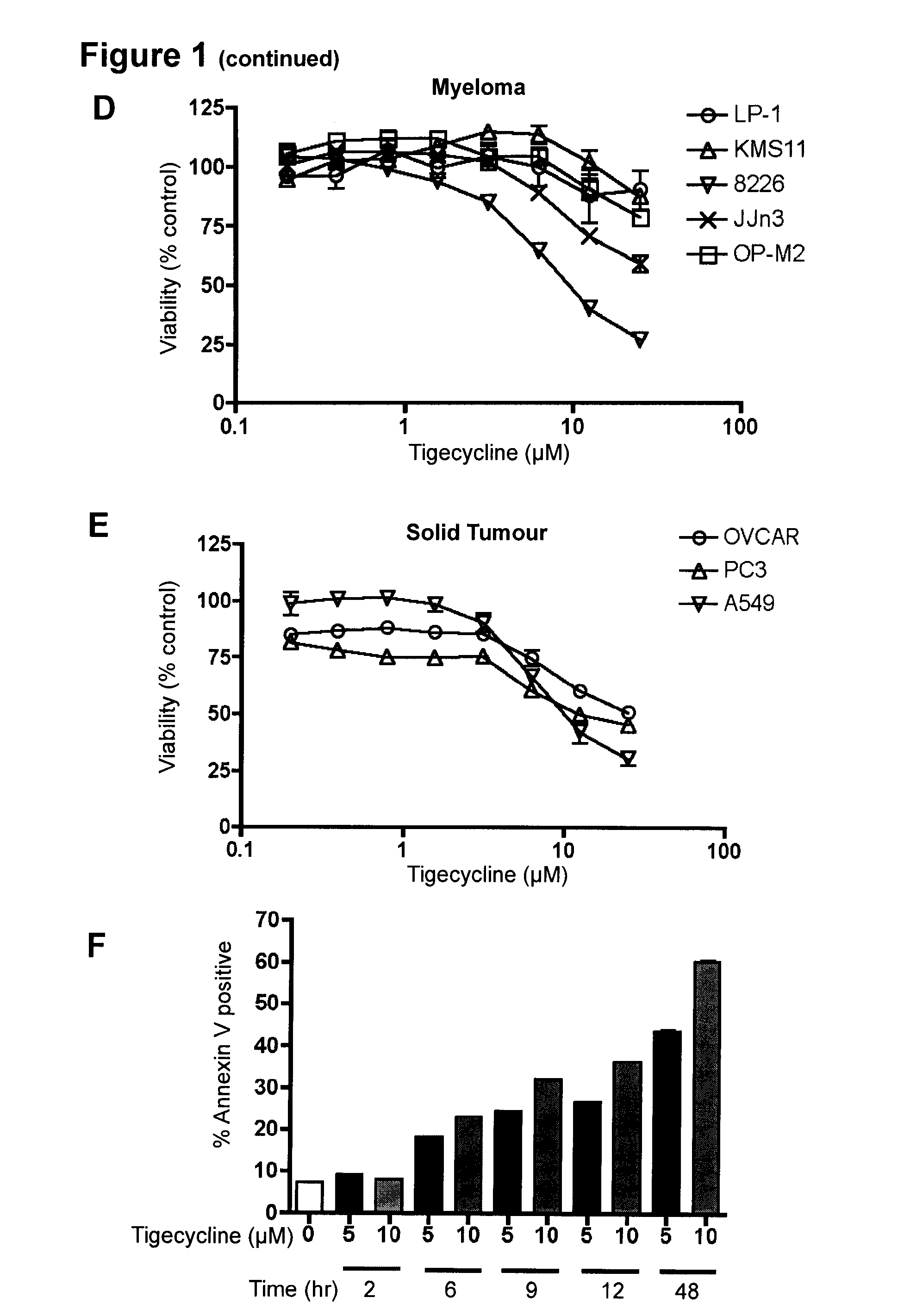 Combination treatment for cancer