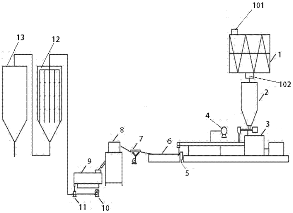 A kind of production method and production equipment of polypropylene melt-blown non-woven special material