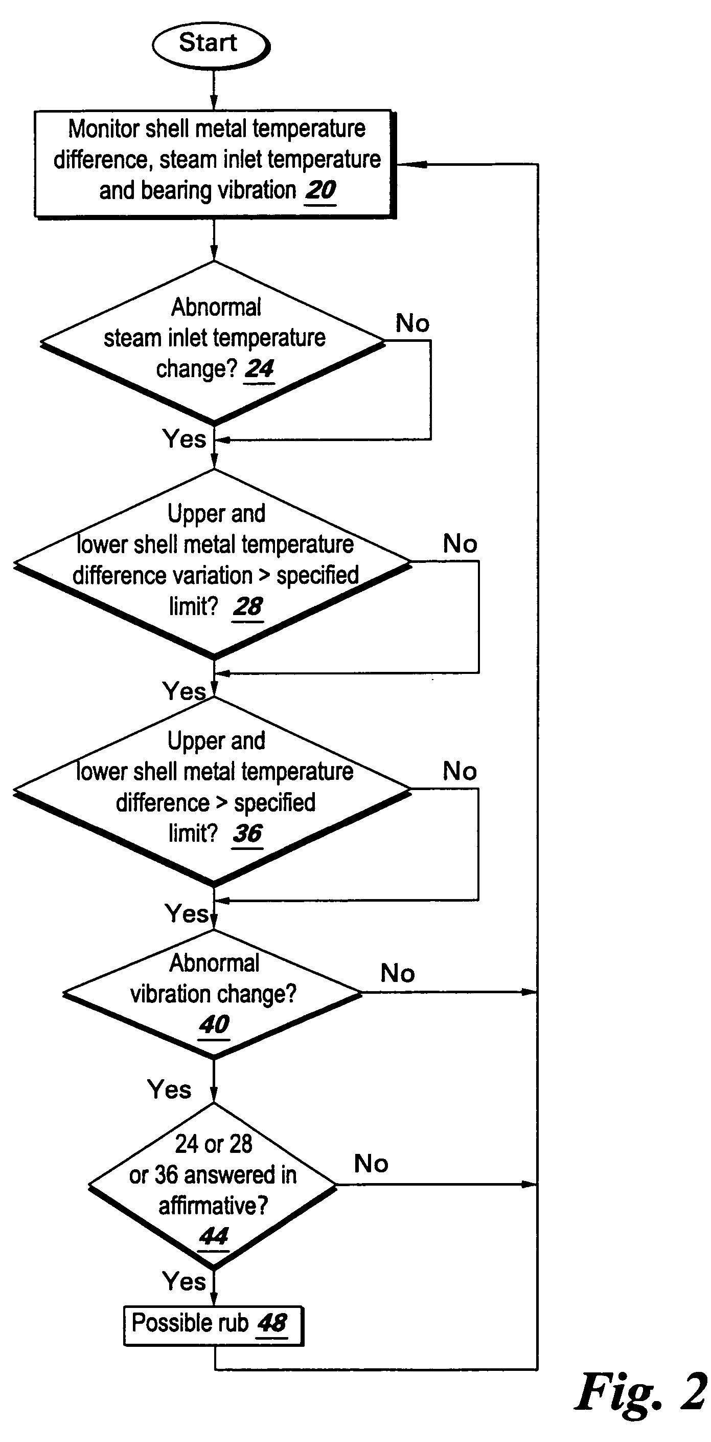 Method and apparatus for detecting rub in a turbomachine