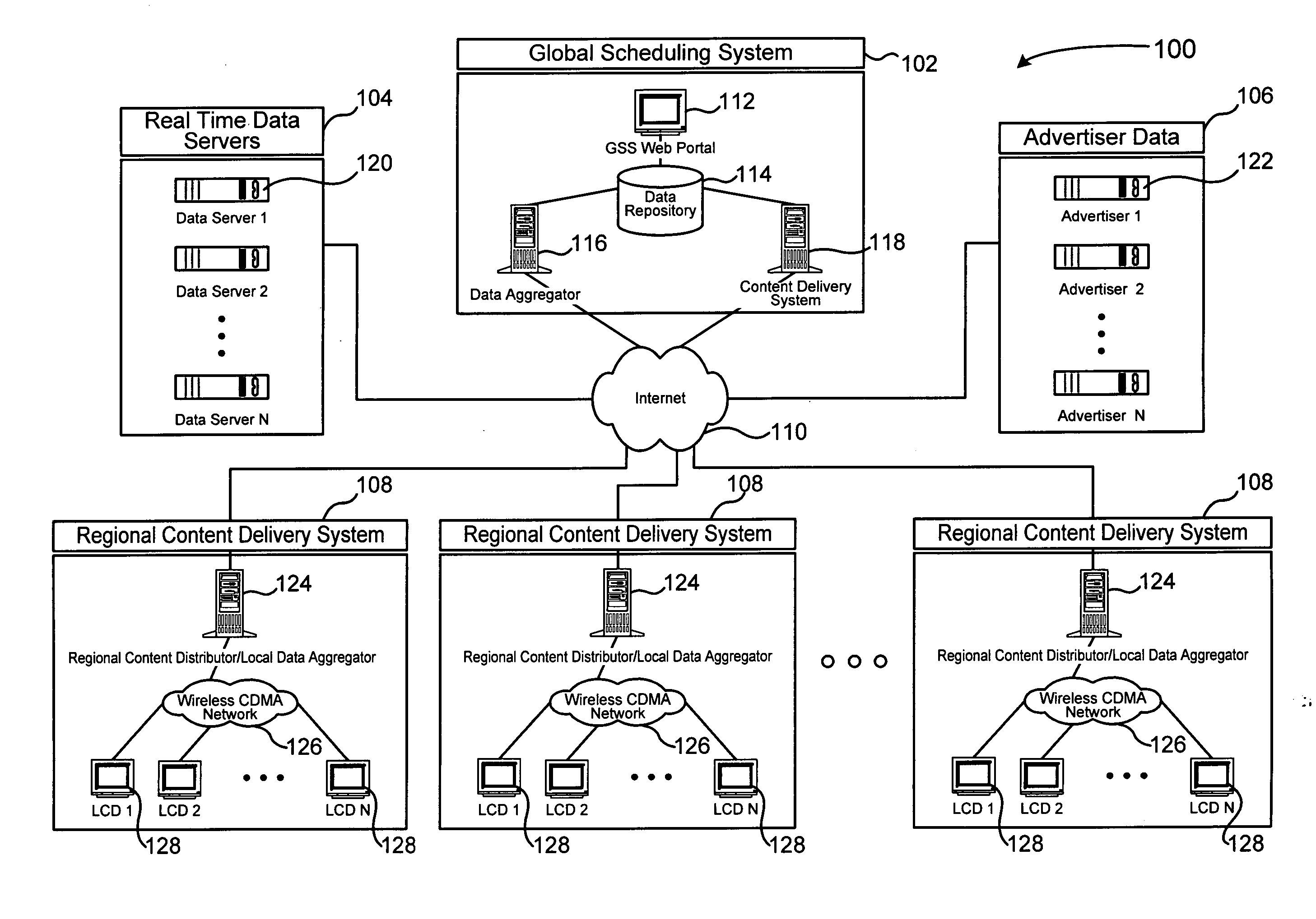 System and method for media content distribution