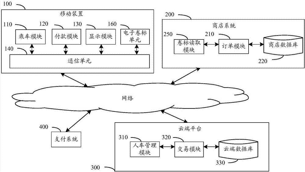 In-vehicle payment system and device