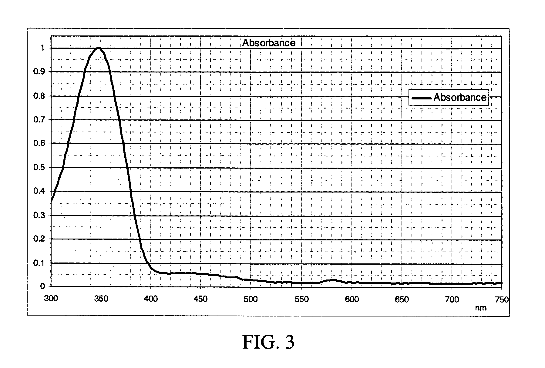 Selective light absorption shifting layer and process