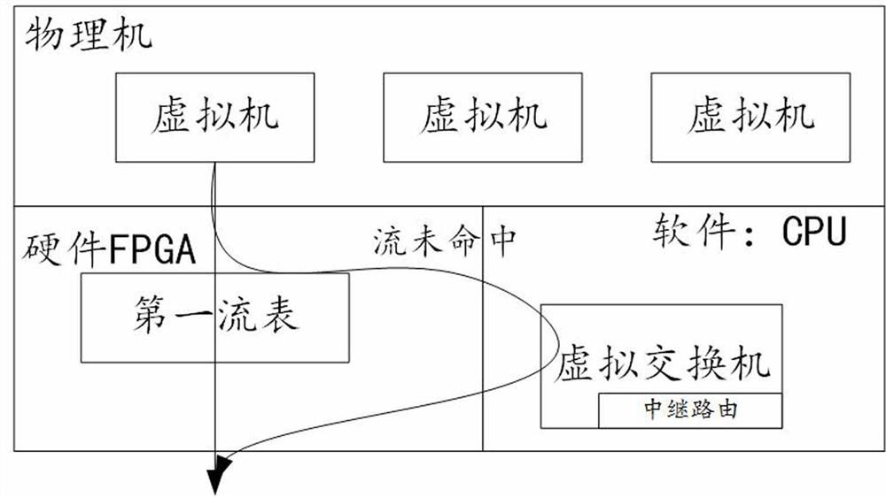 Method, device and device for live migration based on remote direct data storage