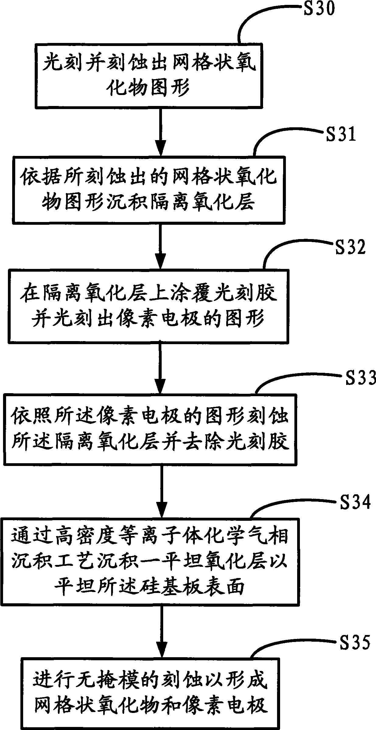 Flatness-raised pixel electrode manufacture method