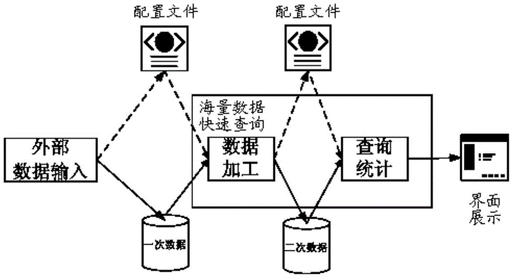 A fast query method for massive dynamic data with different time granularity