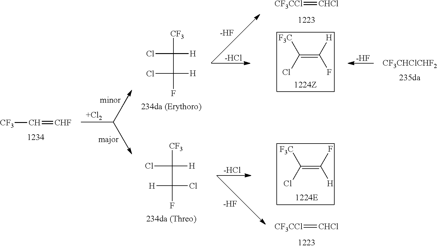 Process for Producing 2-Chloro-1,3,3,3-Tetrafluoropropene