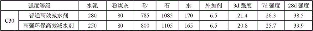 A kind of high-strength environment-friendly high-efficiency water reducing agent and preparation method thereof