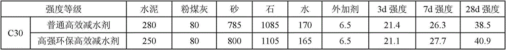 A kind of high-strength environment-friendly high-efficiency water reducing agent and preparation method thereof