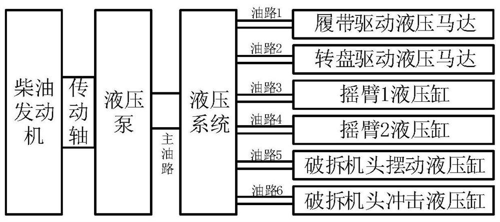 Electric control system and method of sorting type forcible entry machine