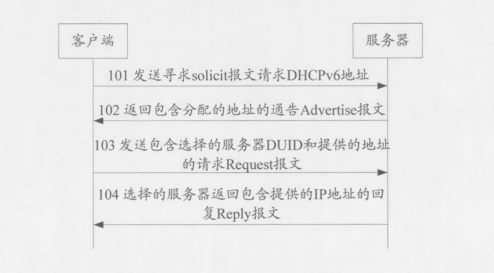 Method for rapidly acquiring IPv6 (Internet Protocol Version 6) address and DHCP (Dynamic Host Configuration Protocol) snooping equipment