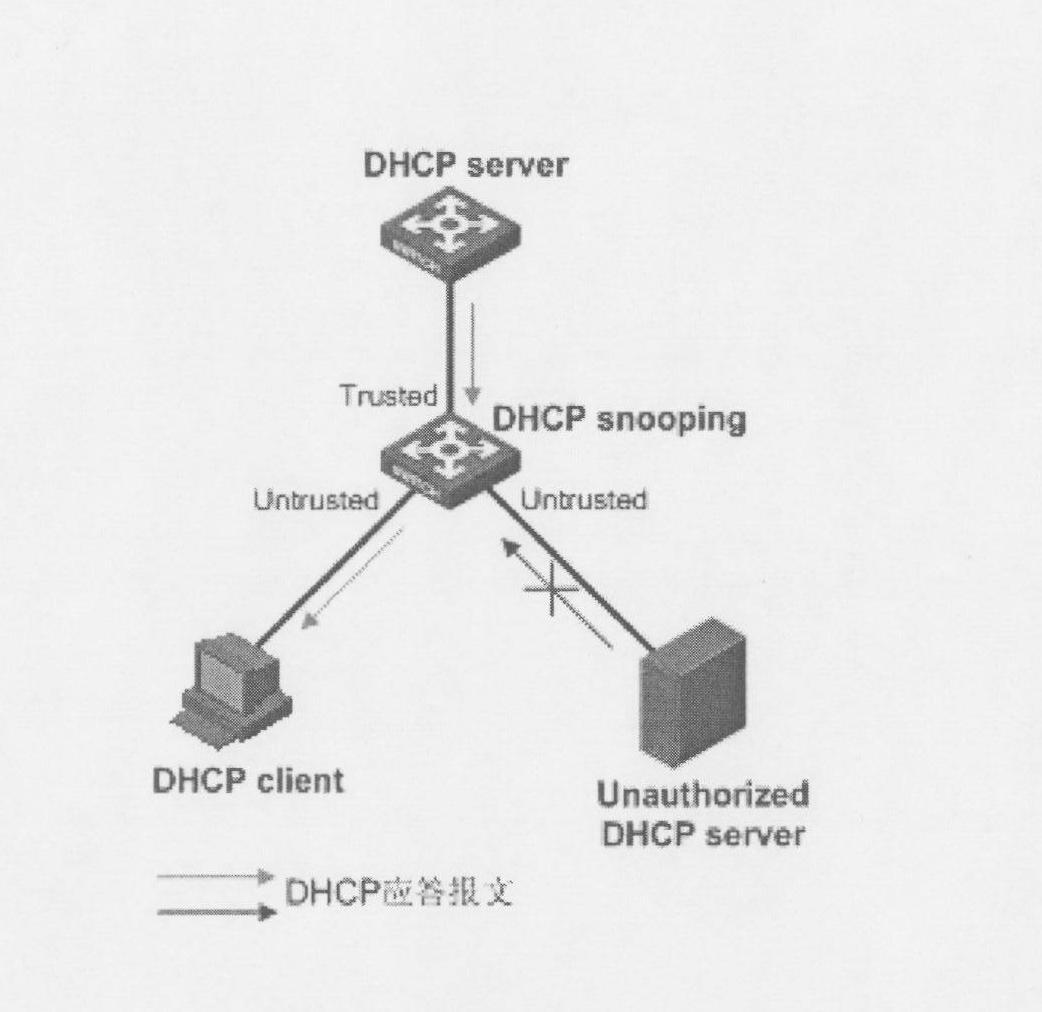 Method for rapidly acquiring IPv6 (Internet Protocol Version 6) address and DHCP (Dynamic Host Configuration Protocol) snooping equipment