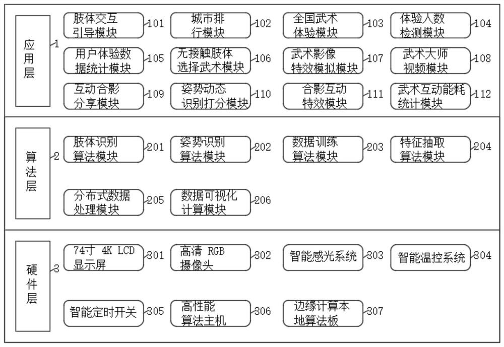 Taijiquan interaction system based on limb recognition technology