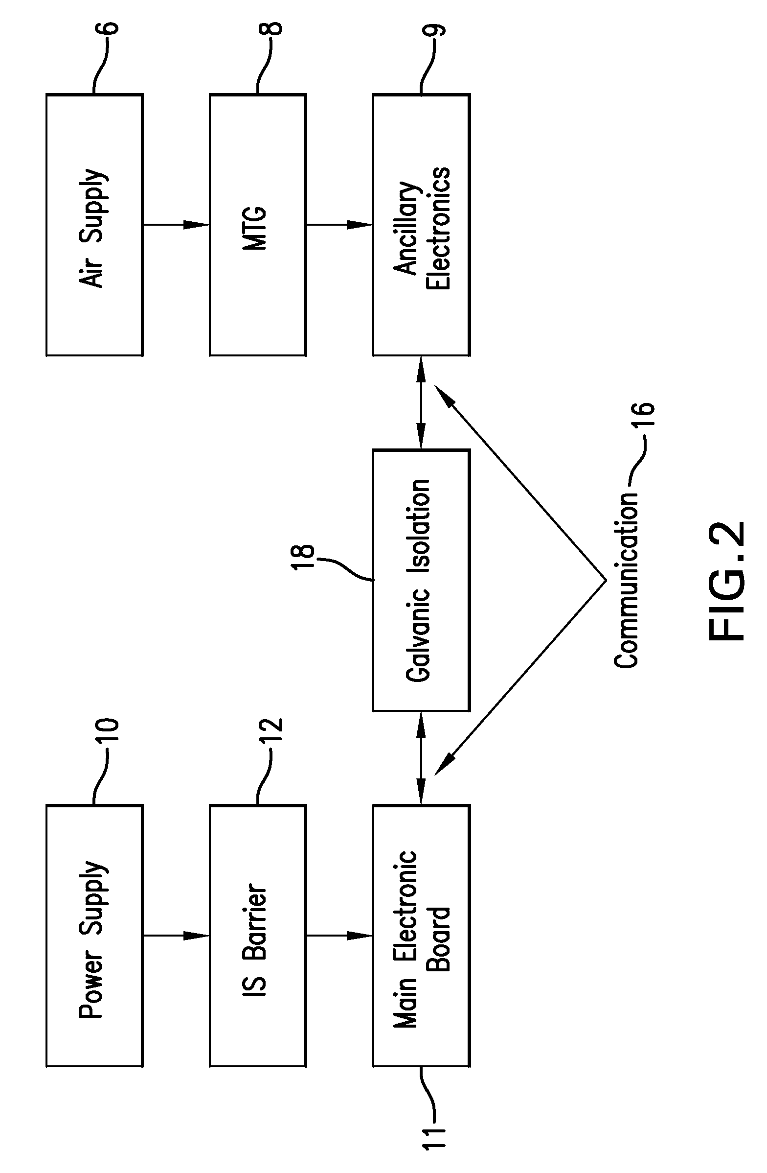 Micro-power generator for valve control applications