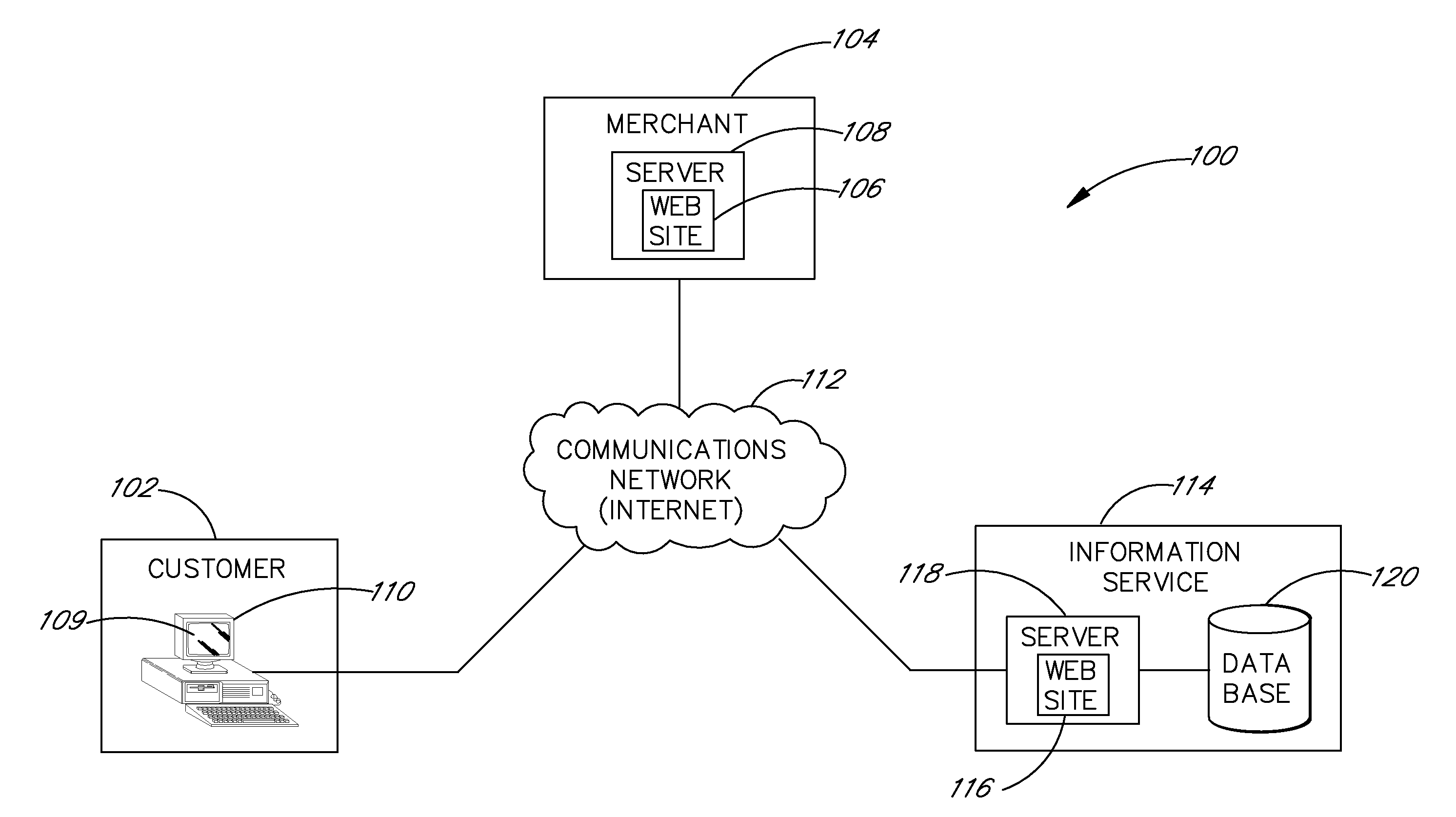 Payment service capable of being invoked from merchant sites